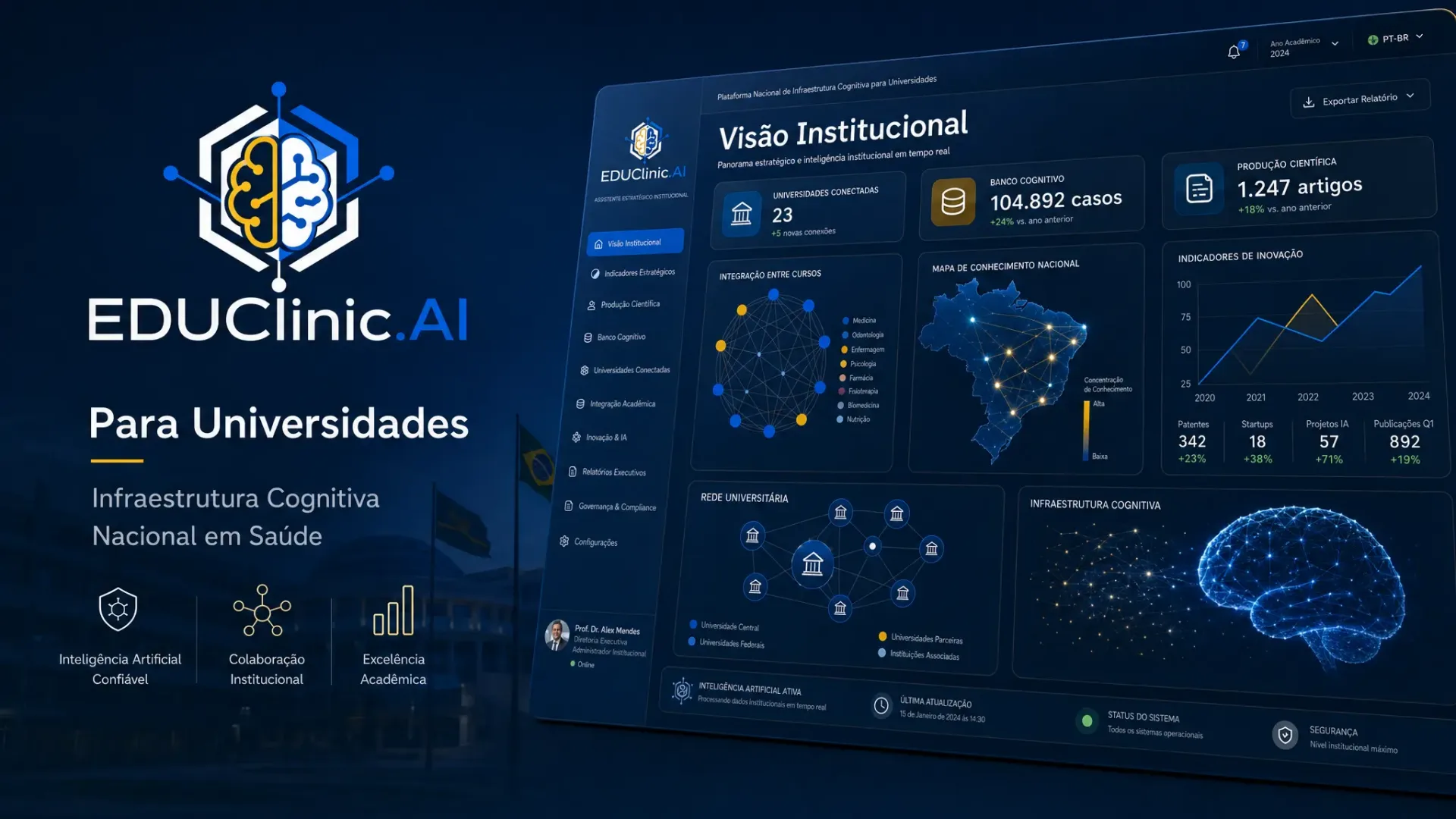 Painel Institucional EDUClinic.AI para Universidades